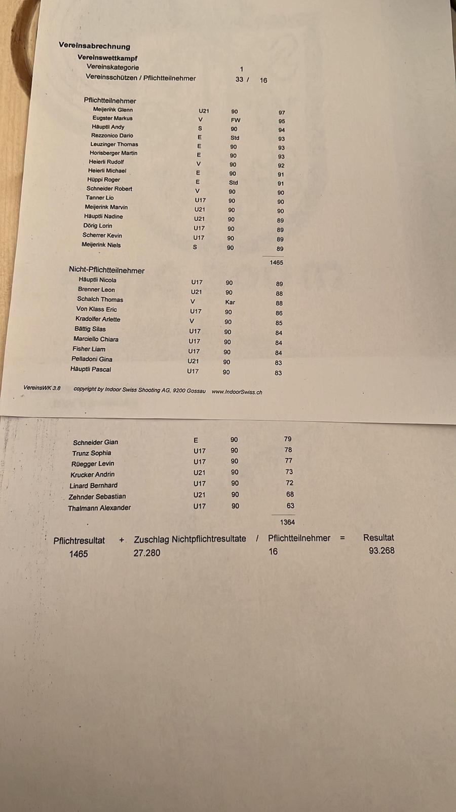 Rangliste SG Mauren-Berg